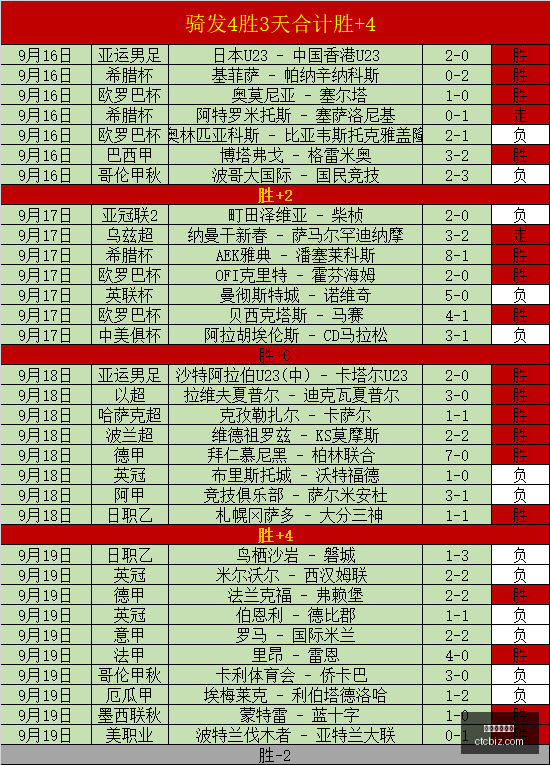 腾讯电竞携,手荣耀,战火燃起新,伟德下载官网,伟德体育,伟德app,下载中心,伟德客户端